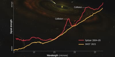 El Webb captó colisión de asteroides en un vecino sistema planetario